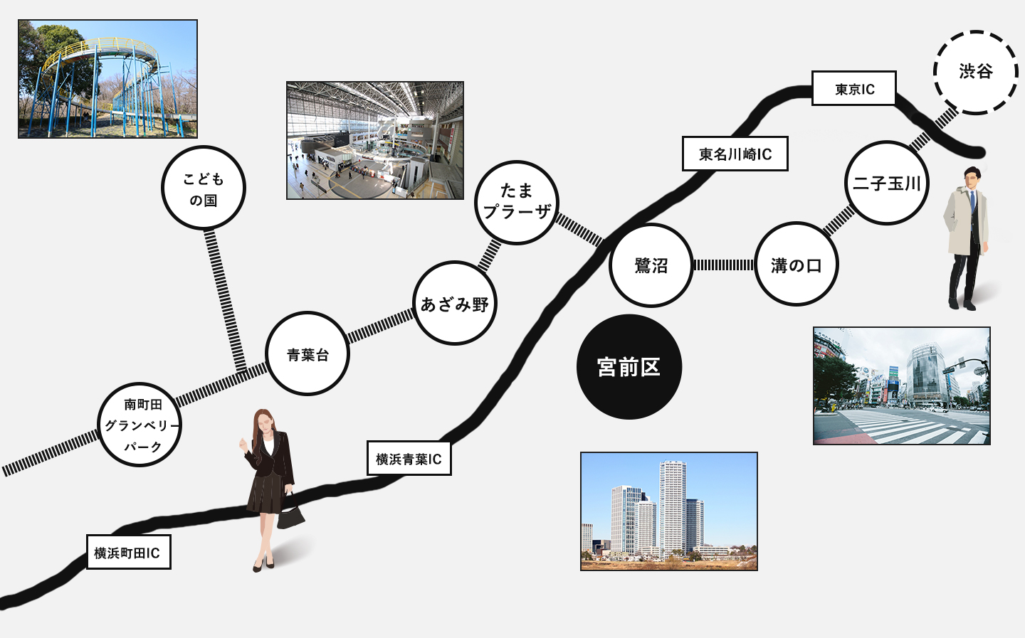 川崎市宮前区周辺のアクセスマップ