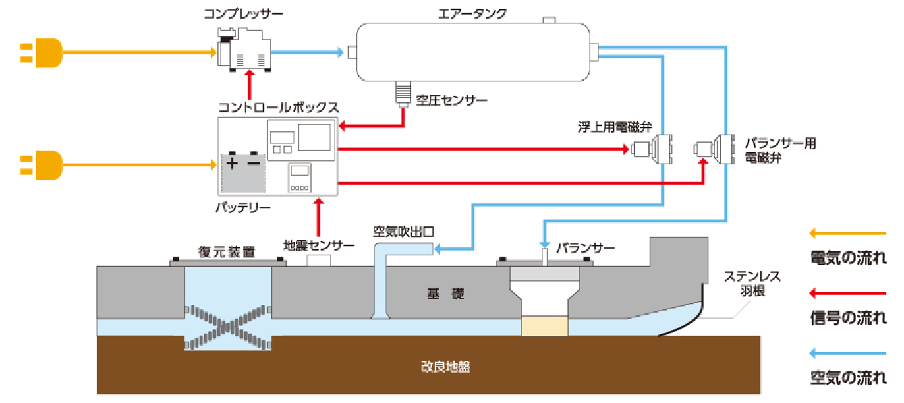 仕組み2