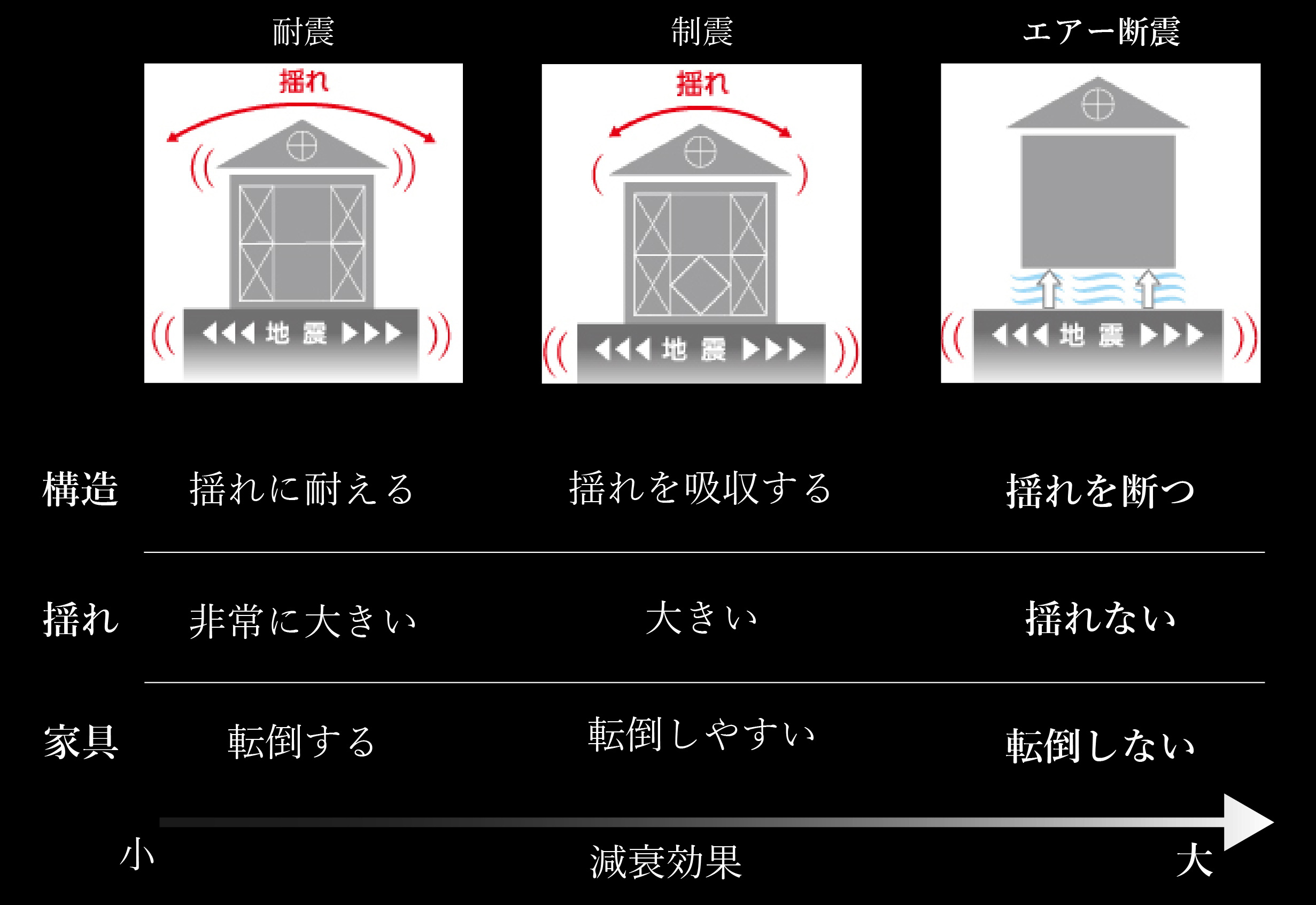 比較