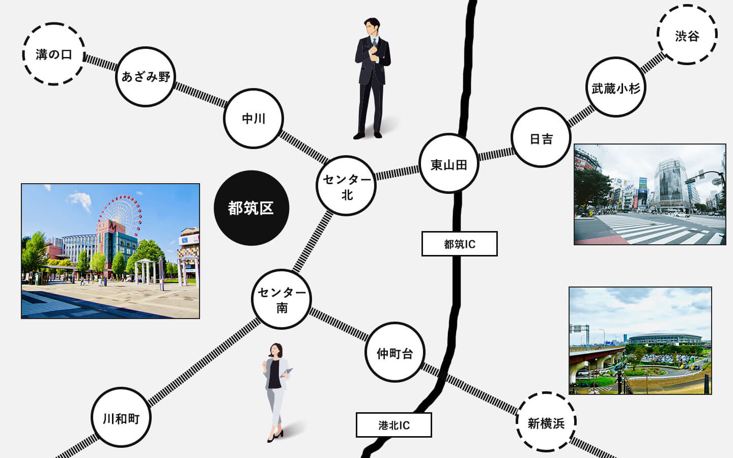 横浜市都筑区周辺のアクセスマップ
