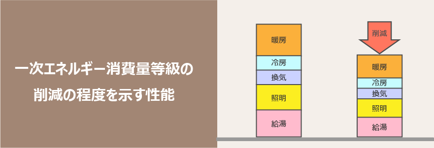 一次エネルギー消費量等級説明画像