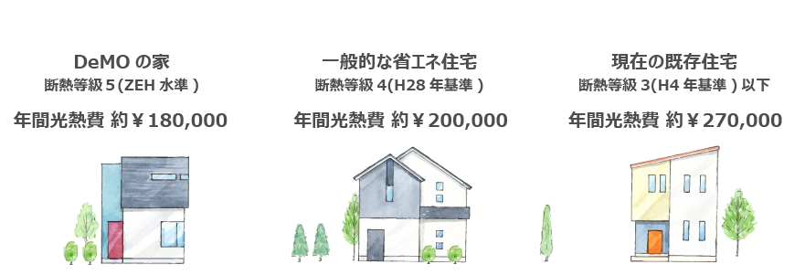 ZEH水準住宅説明画像