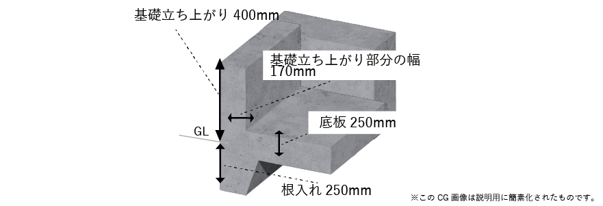 ベタ基礎説明画像